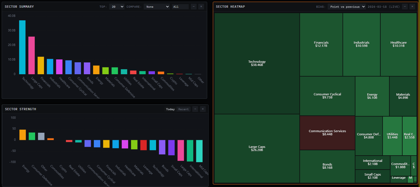 Sector flow summary