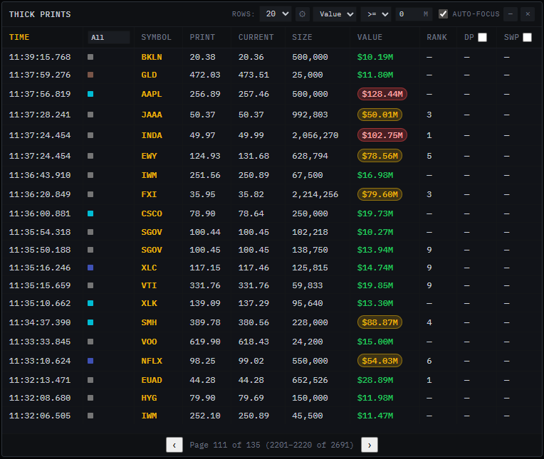 Thick Prints — live block trades feed