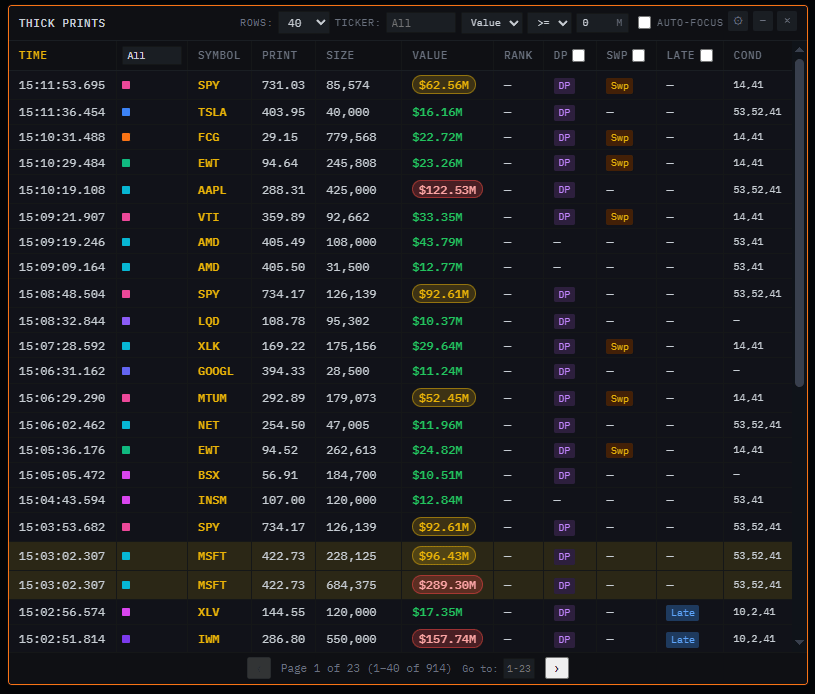 ThickPrints — live block trades feed