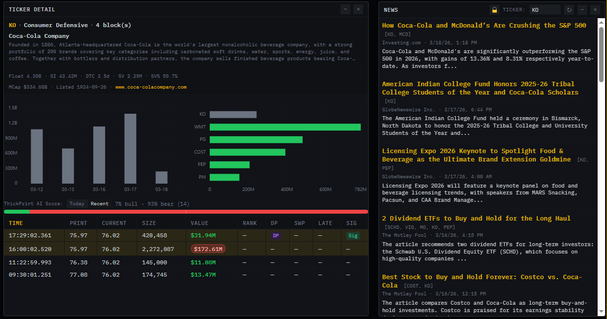 Ticker detail and news